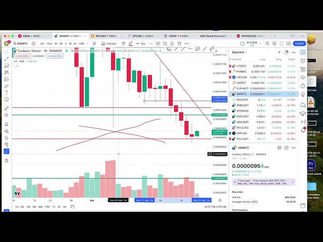 Bitcoin and Altcoin Trading Strategies: Key Support, Resistance and Wave Theory Application - @guanyuhan426 Live Slice