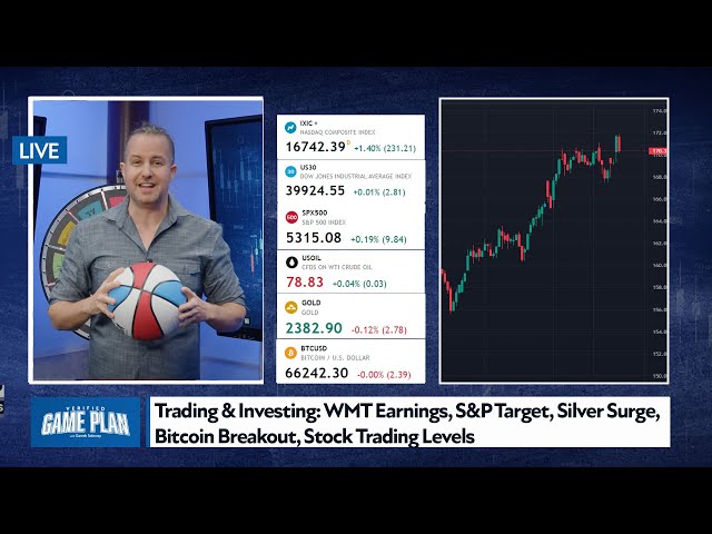 Trading & Investing: WMT Earnings, S&P Target, Silver Surge, Bitcoin Breakout, Stock Trading Levels