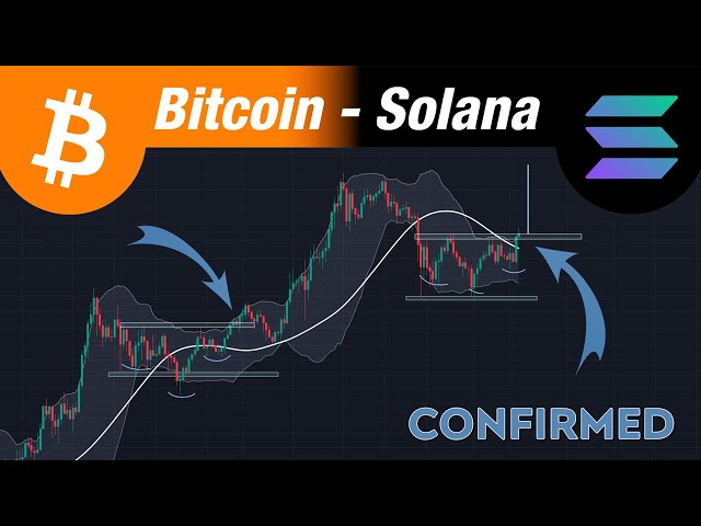 Bitcoin & Solana: HUGE MOVE CONFIRMED