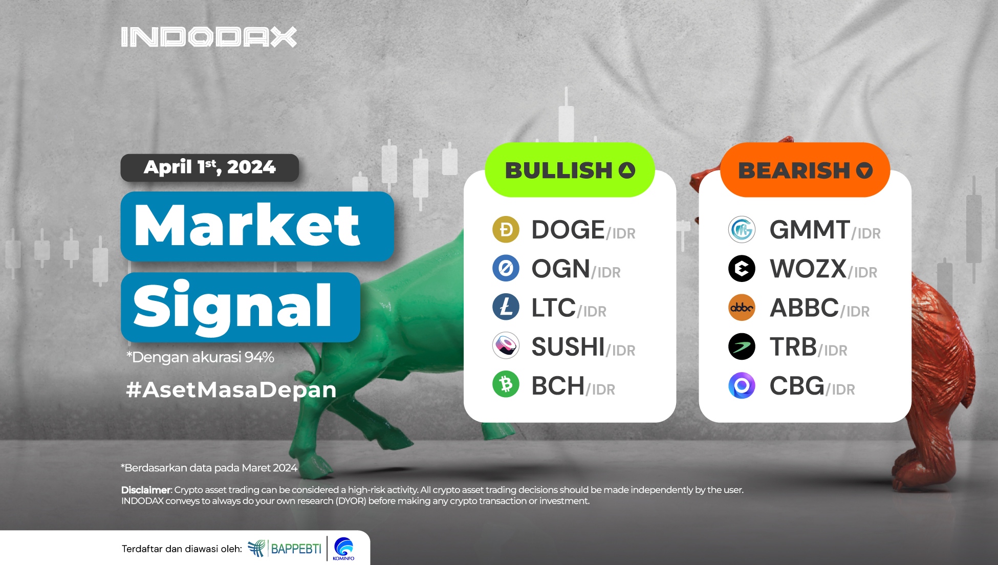 Laut INDODAX-Marktsignalen ist Dogecoin im April auf dem Kryptomarkt bullisch