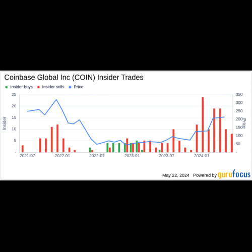 Un initié de Coinbase Global Inc (COIN) vend 11 355 actions