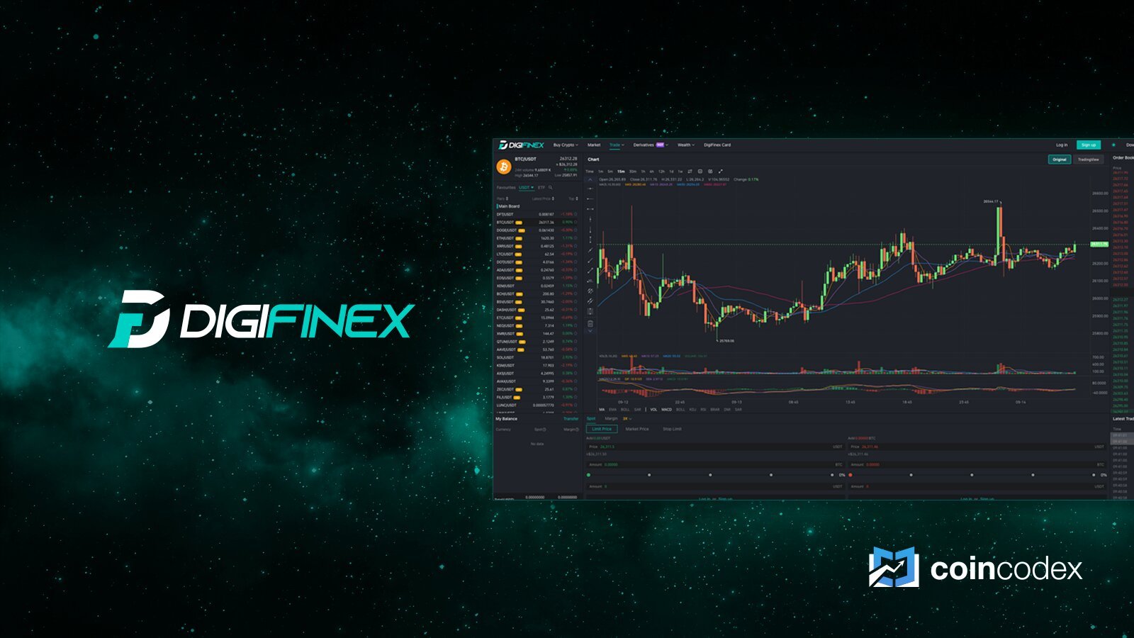 DigiFinex Review 2023: Erkundung der Funktionen der Plattform