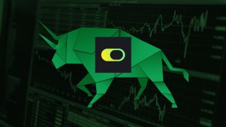 現在の過小評価にもかかわらず、専門家は$CHOの転換点を予測：彼らの強気な見通しの背後にあるものは何ですか?