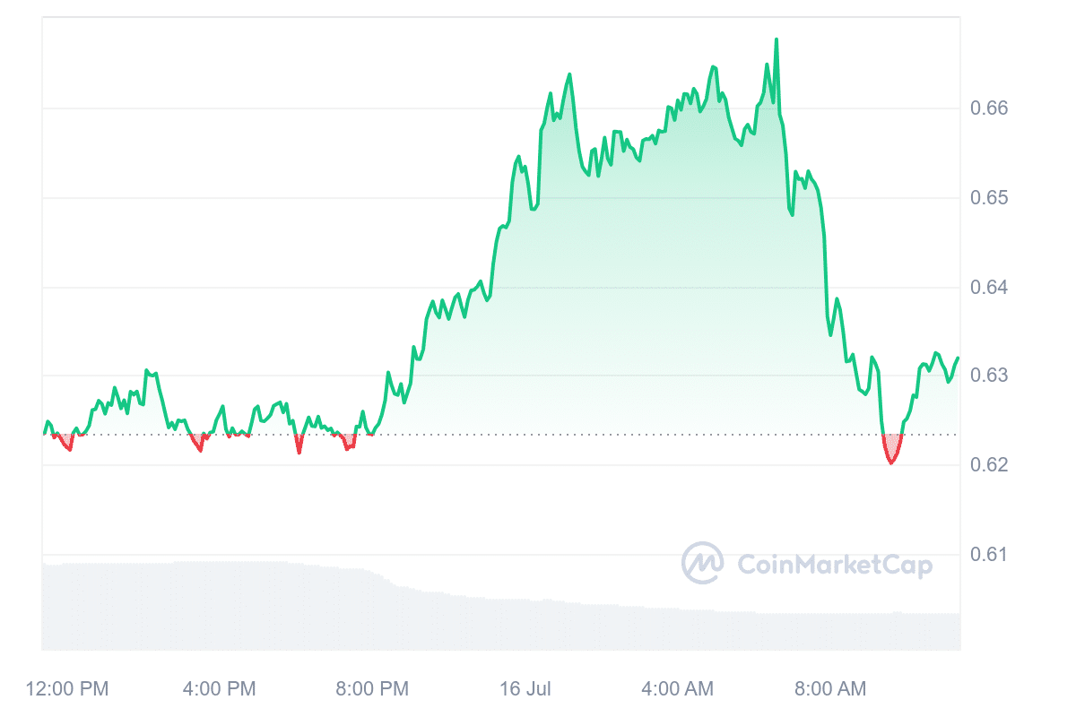 1 グリーンバック以下で今すぐ購入できる最高の低コスト仮想通貨 5 選