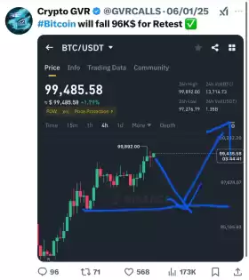 Crypto GVR