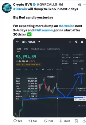 Crypto GVR