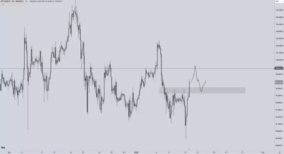 CRYPTO CHASE