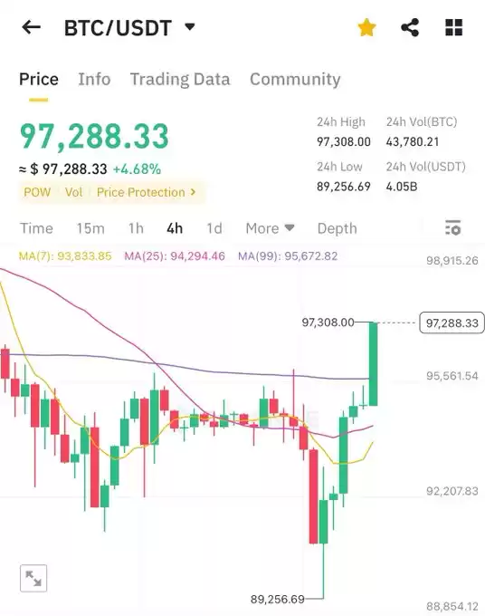 BullTrades