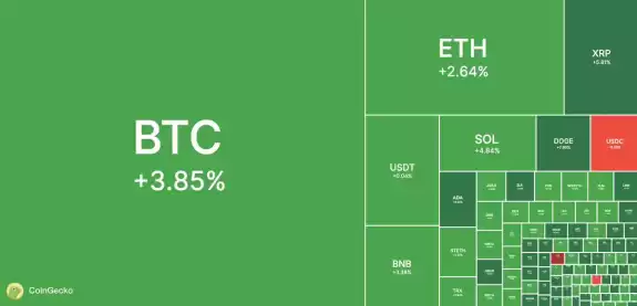 CoinGecko