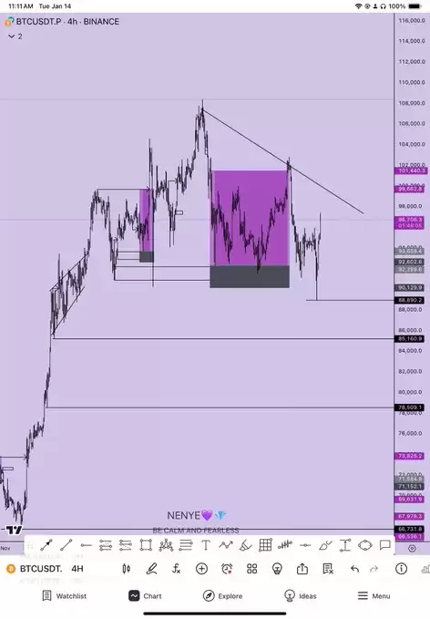 Trader Nenyenwa📊📈💎