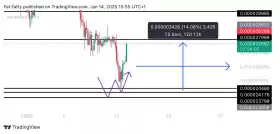 UNKNOWN TRADER
