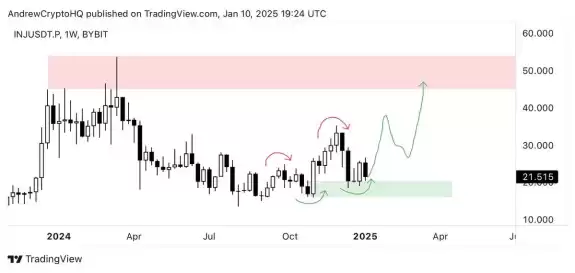 Trade Byte