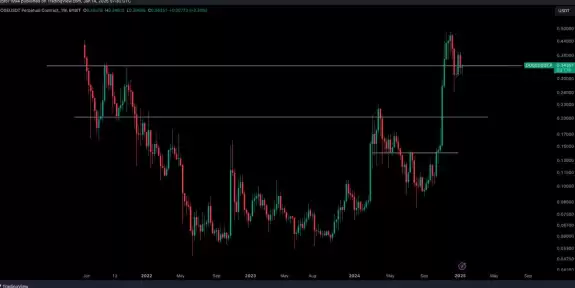 Crypto Tony