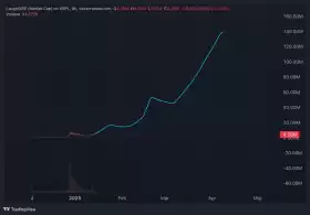 XRP-D13G0 FUDS🫵🤡
