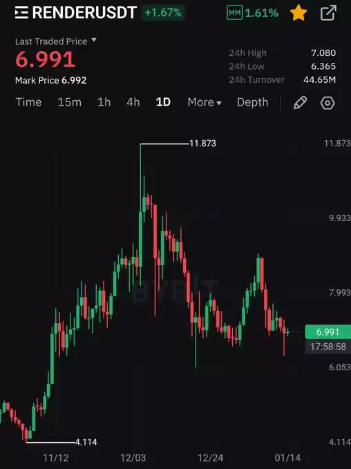 D0c Crypto⭕️