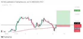 UNKNOWN TRADER