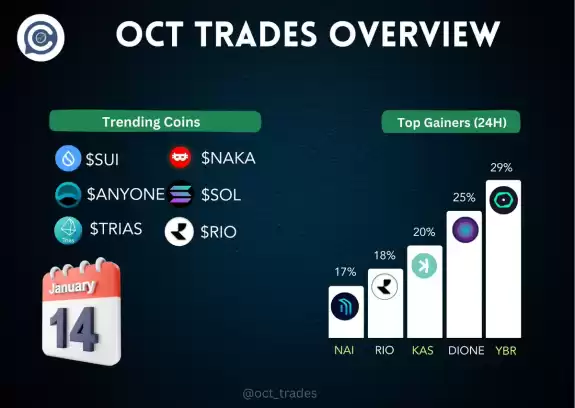OCT Trades