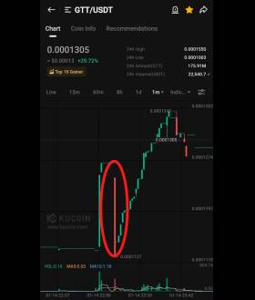 Kucoin Astronaut🚀