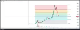 Altcoin Sherpa