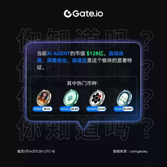 Gate.io华语
