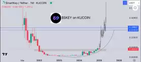 Crypto.Ronald