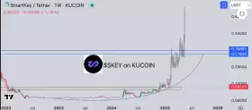 Crypto.Ronald