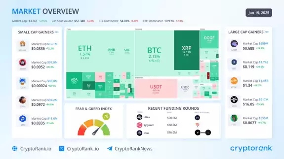 CryptoRank.io