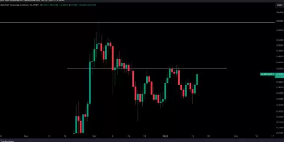 Crypto Tony