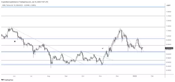 Crypto Rand