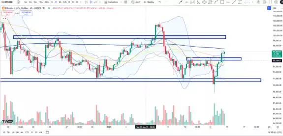 Cheds Trading