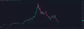 TraderSZ