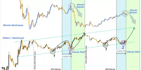 Cryptosahintas