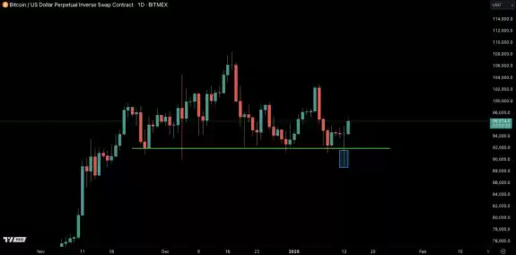Castillo Trading