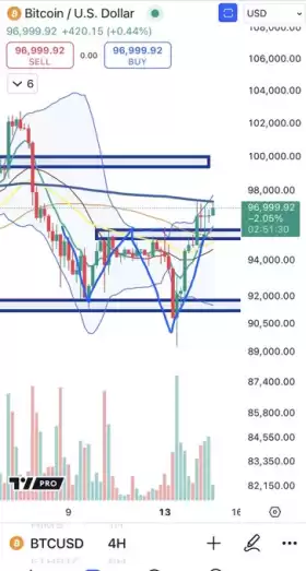 Cheds Trading