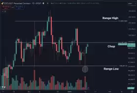 Daan Crypto Trades