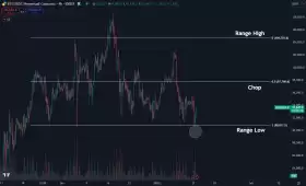 Daan Crypto Trades