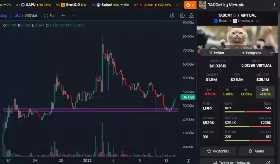 Crypto Gideon(🧠,🧠