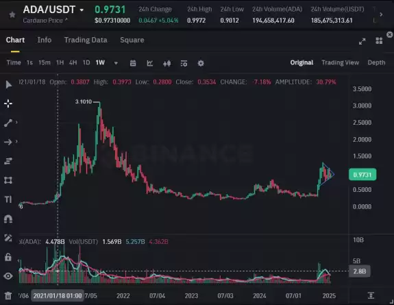 Cardano Hieronymus