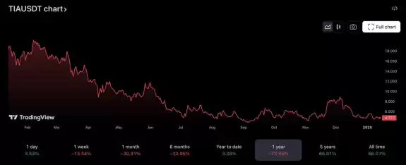 CryptoCondom
