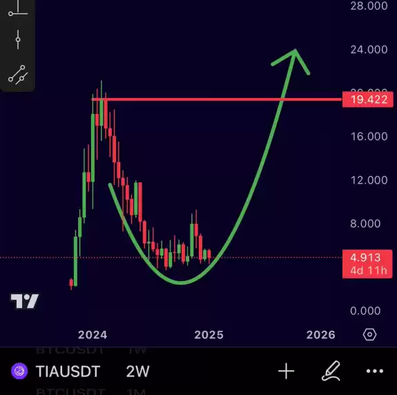 Mister Crypto