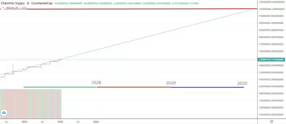 LinkyLeaks