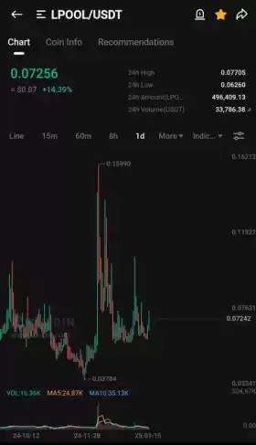 Kucoin Astronaut?
