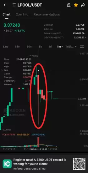 Kucoin Astronaut🚀