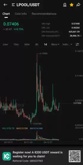 Kucoin Astronaut🚀