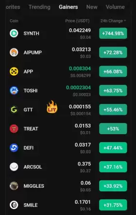 Kucoin Astronaut🚀