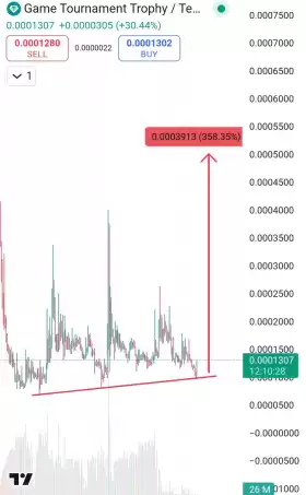 Kucoin Astronaut🚀