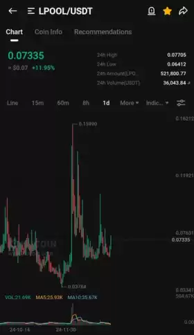 Kucoin Astronaut🚀