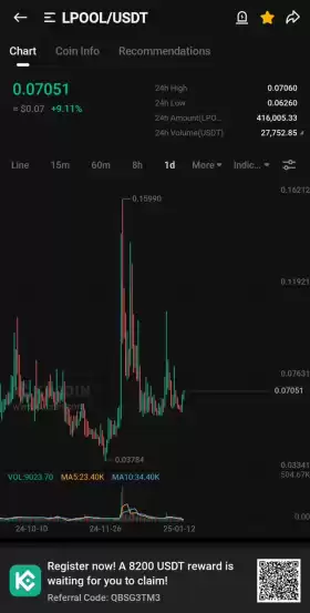 Kucoin Astronaut🚀