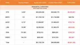 Lookonchain