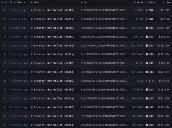 Lookonchain